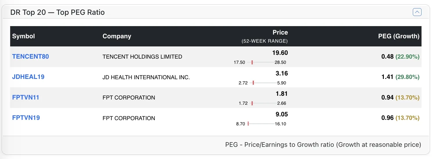Top DR stocks by PEG Top DR stocks by PEG