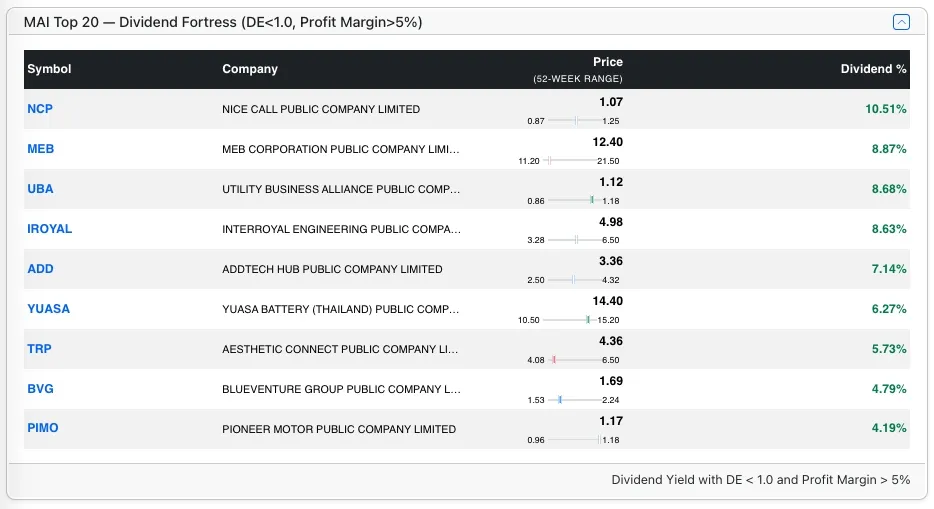 Top MAI stocks by PEG