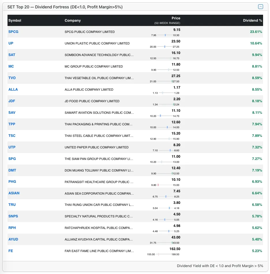 Top SET stocks by PEG
