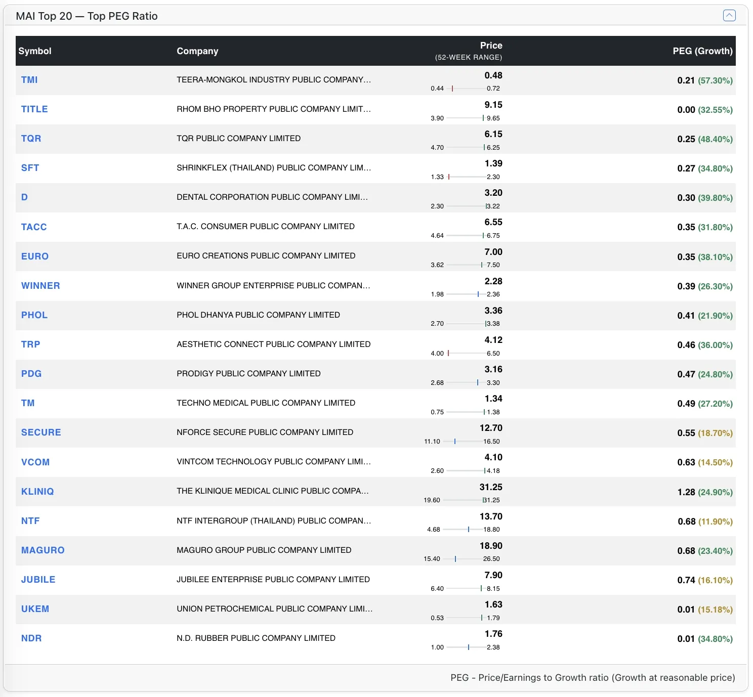 Top MAI stocks by PEG Top MAI stocks by PEG