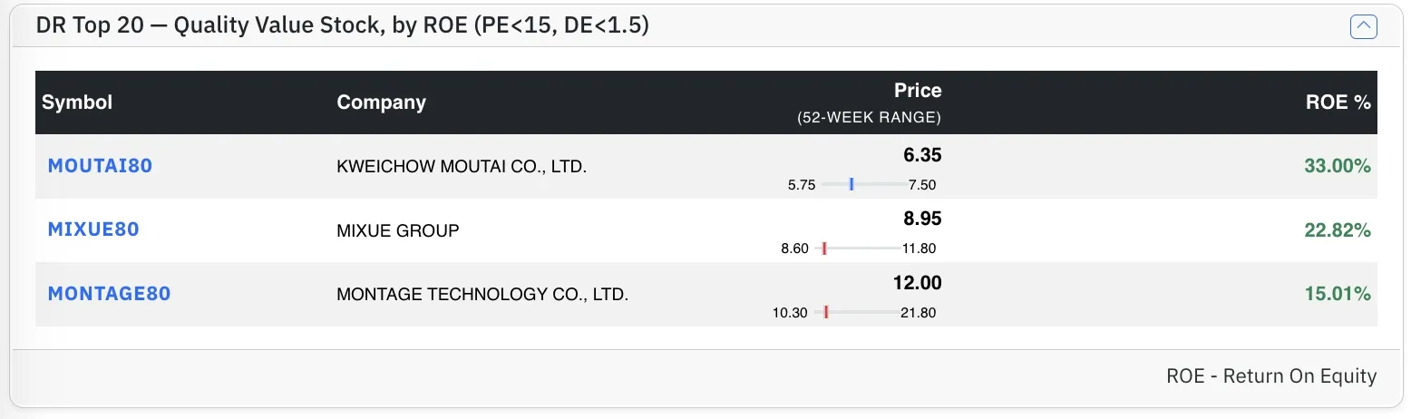 Top DR stocks by ROE Top DR stocks by ROE