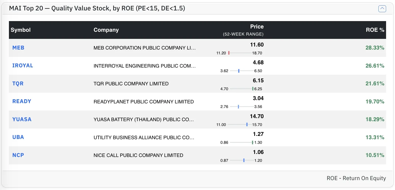 Top MAI stocks by ROE Top MAI stocks by ROE